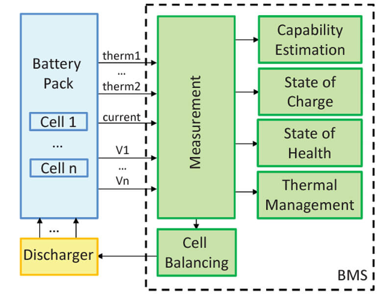 BMS block diagram