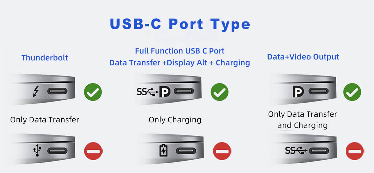 USB-C Port type